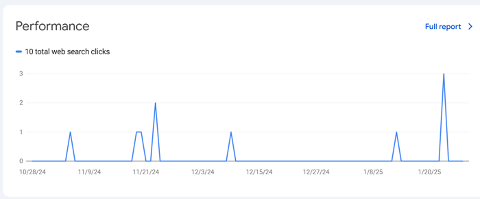 ferramenta google search console