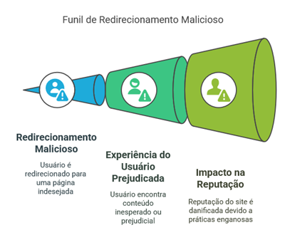 C. Cloaking e Redirecionamentos Maliciosos